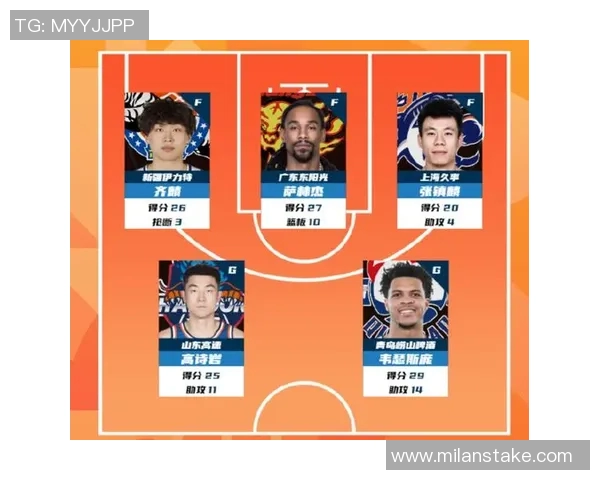 CBA常规赛第10轮最佳阵容揭晓齐麟萨林杰张镇麟高诗岩韦瑟斯庞领衔出战